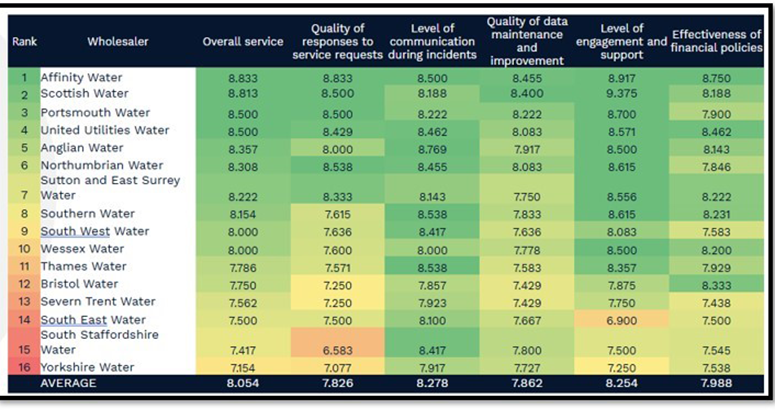 A table showing R-MEX results for August 2025