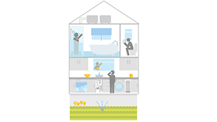 Water in the home
